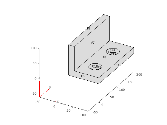 Figure contains an axes object. The axes object contains 3 objects of type quiver, patch, line.
