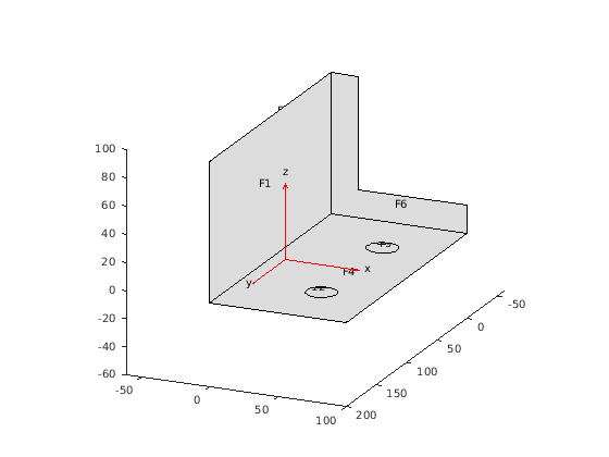 Figure contains an axes object. The axes object contains 3 objects of type quiver, patch, line.