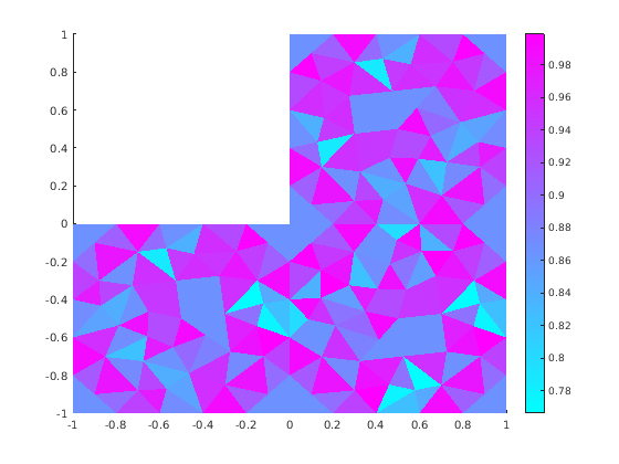 Figure contains an axes object. The axes object contains an object of type patch.