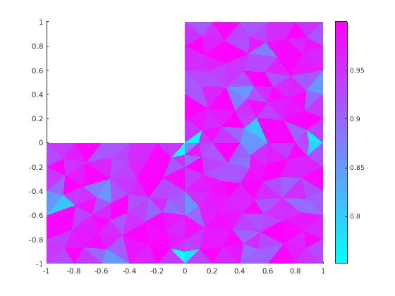 Figure contains an axes object. The axes object contains an object of type patch.