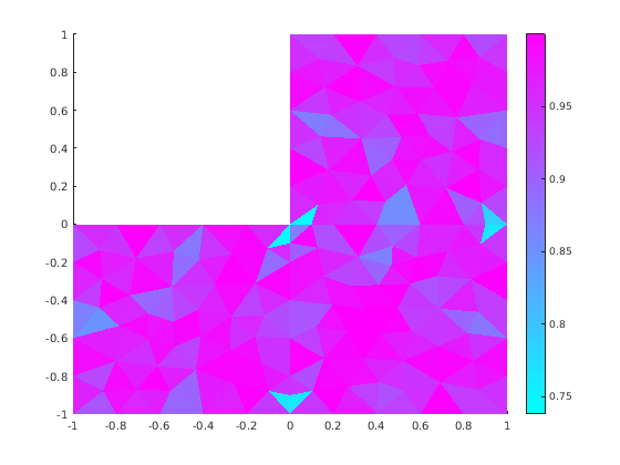 Figure contains an axes object. The axes object contains an object of type patch.