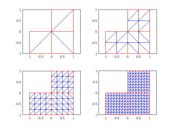Figure contains 4 axes objects. Axes object 1 contains 2 objects of type line. Axes object 2 contains 2 objects of type line. Axes object 3 contains 2 objects of type line. Axes object 4 contains 2 objects of type line.