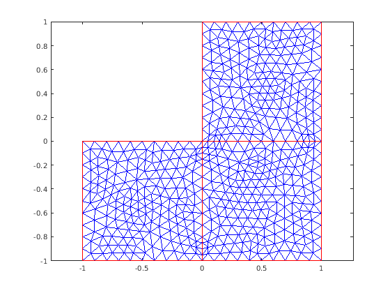 Figure contains an axes object. The axes object contains 2 objects of type line.