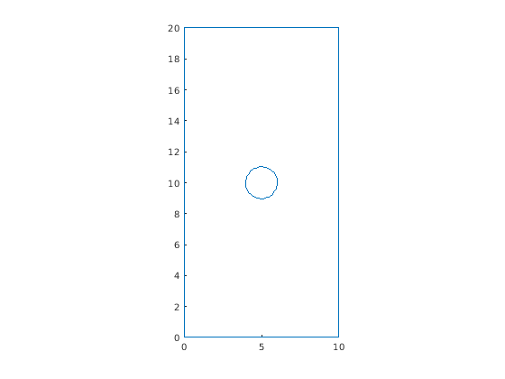 Figure contains an axes object. The axes object contains an object of type line.