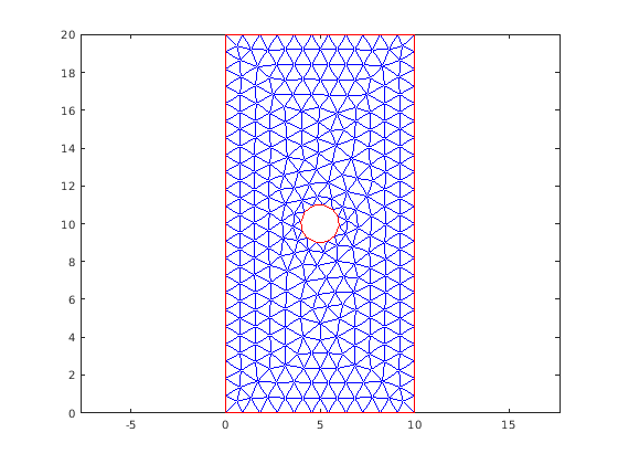 Figure contains an axes object. The axes object contains 2 objects of type line.