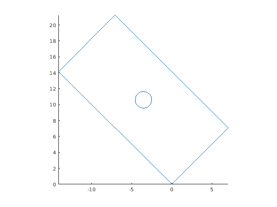 Figure contains an axes object. The axes object contains an object of type line.