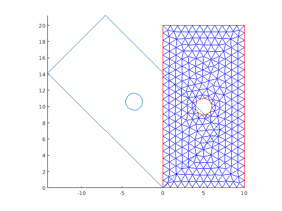 Figure contains an axes object. The axes object contains 3 objects of type line.