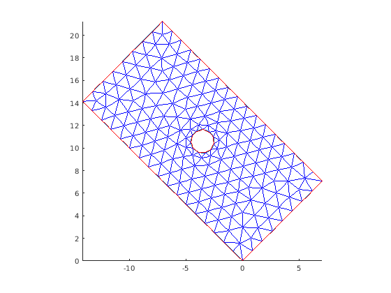 Figure contains an axes object. The axes object contains 3 objects of type line.