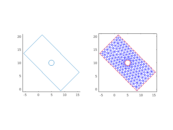 Figure contains 2 axes objects. Axes object 1 contains an object of type line. Axes object 2 contains 2 objects of type line.