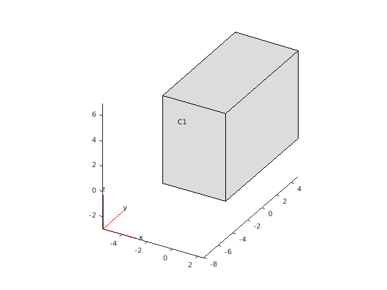 Figure contains an axes object. The axes object contains 3 objects of type quiver, patch, line.