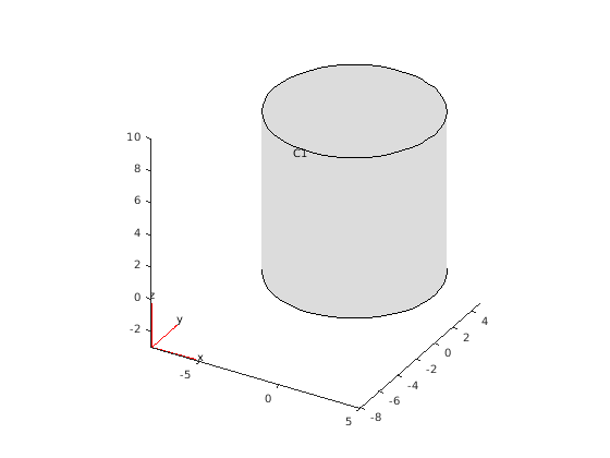 Figure contains an axes object. The axes object contains 3 objects of type quiver, patch, line.