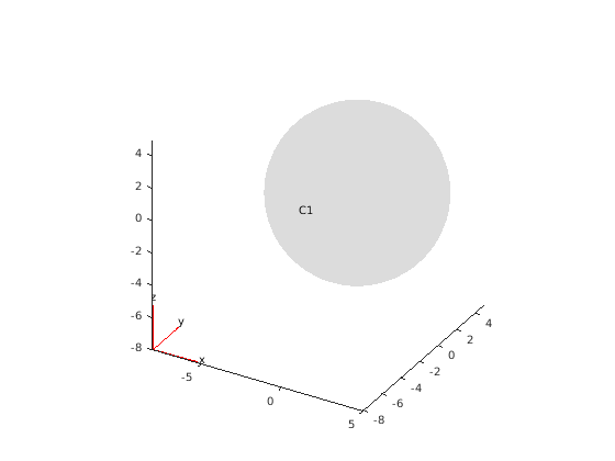 Figure contains an axes object. The axes object contains 2 objects of type quiver, patch.