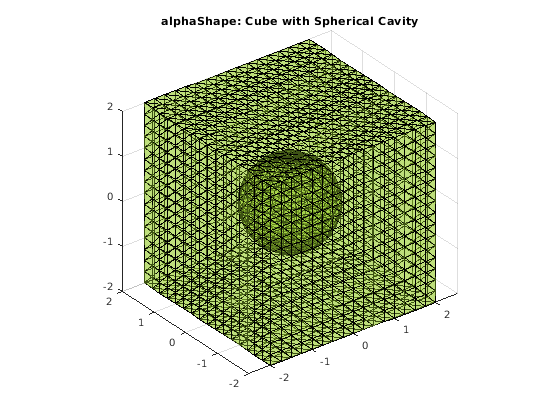 Figure contains an axes object. The axes object with title alphaShape: Cube with Spherical Cavity contains an object of type patch.
