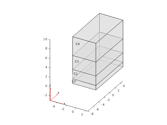 Figure contains an axes object. The axes object contains 3 objects of type quiver, patch, line.