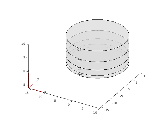 Figure contains an axes object. The axes object contains 3 objects of type quiver, patch, line.