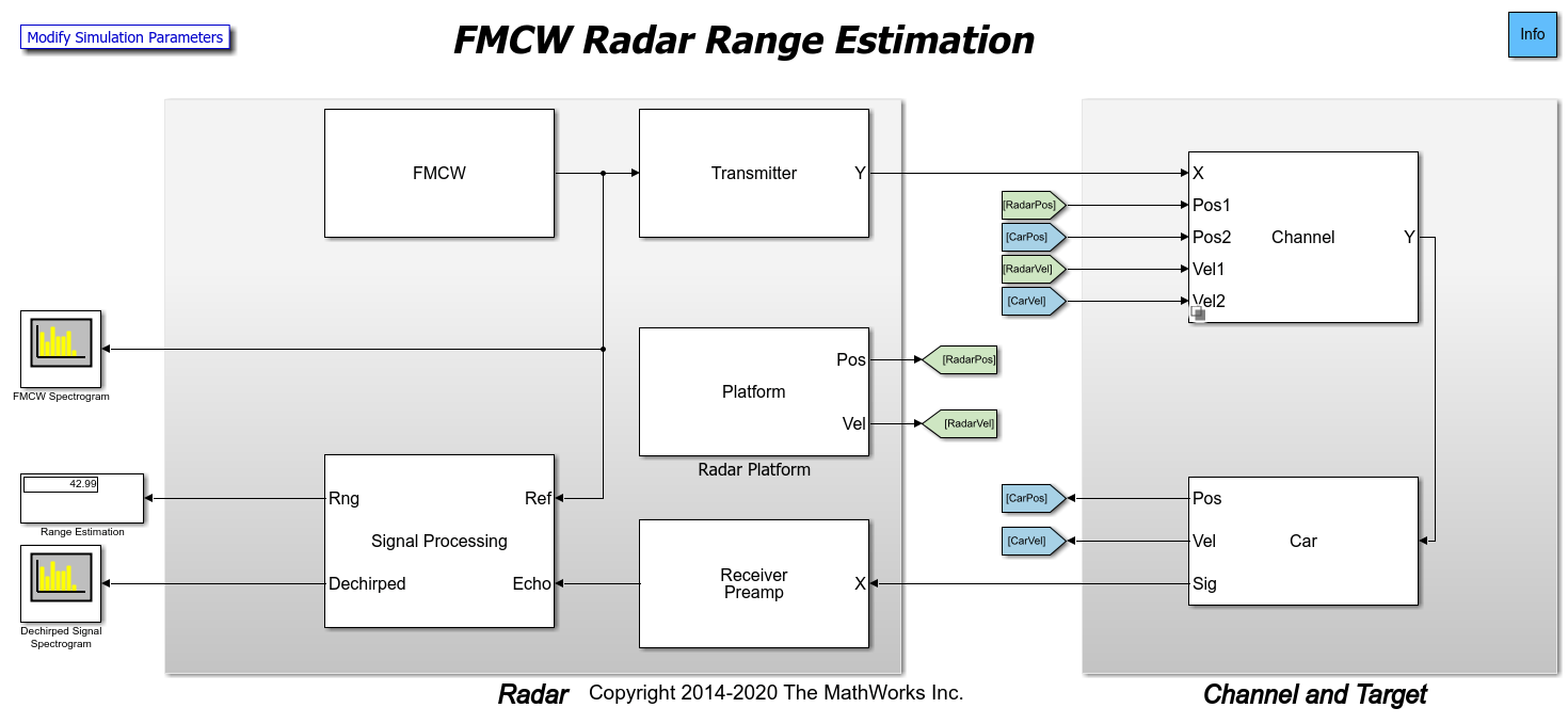 Автомобильный адаптивный круиз-контроль Используя FMCW и технологию MFSK