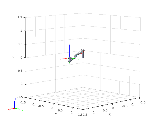 Figure contains an axes object. The axes object contains 29 objects of type patch, line. These objects represent base_link, Shoulder_Link, HalfArm1_Link, HalfArm2_Link, ForeArm_Link, Wrist1_Link, Wrist2_Link, Bracelet_Link, EndEffector_Link, Shoulder_Link_mesh, HalfArm1_Link_mesh, HalfArm2_Link_mesh, ForeArm_Link_mesh, Wrist1_Link_mesh, Wrist2_Link_mesh, Bracelet_Link_mesh, base_link_mesh.