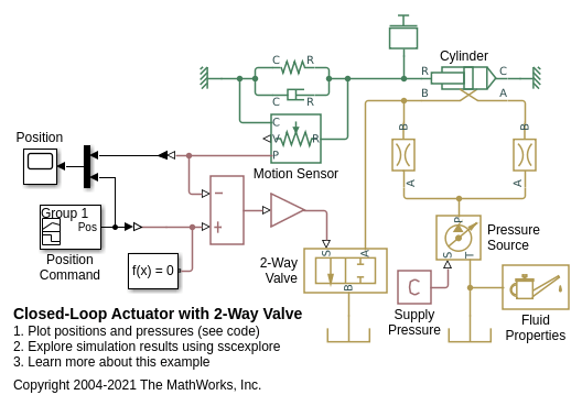 Closed-Loop Actuator with 2-Way Valve