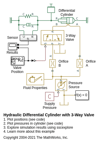 Hydraulic Differential Cylinder with 3-Way Valve