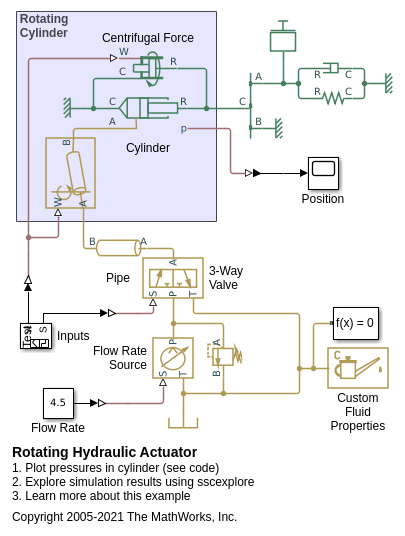 Rotating Hydraulic Actuator