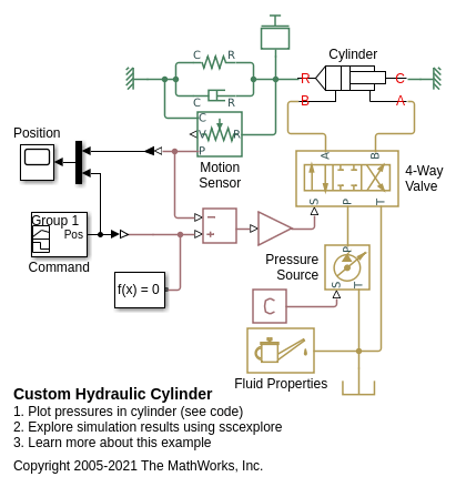 Custom Hydraulic Cylinder