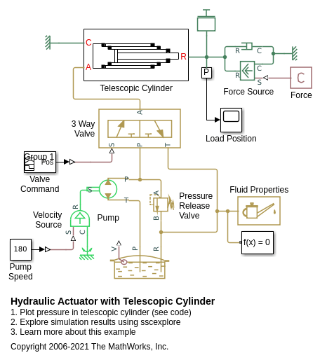 Hydraulic Actuator with Telescopic Cylinder