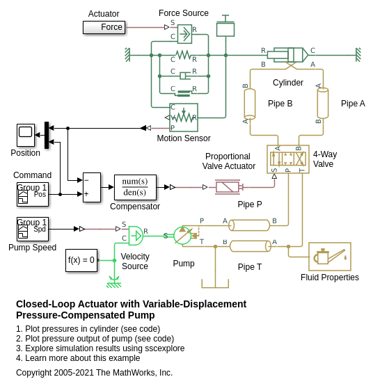Closed-Loop Actuator with Variable-Displacement Pressure-Compensated Pump