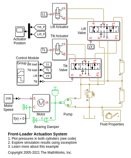 Front-Loader Actuation System
