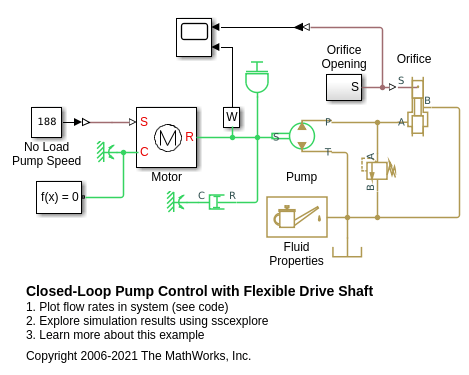 Closed-Loop Pump Control with Flexible Drive Shaft