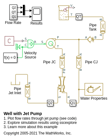 Well with Jet Pump