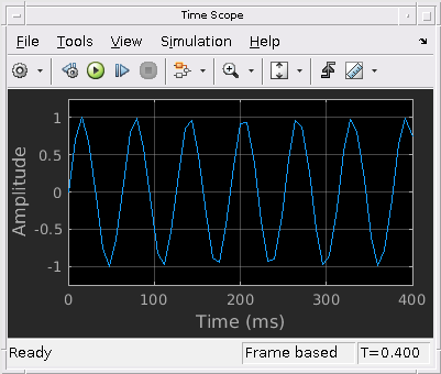 Новые осциллографы серии Tektronix MSO5 - непредвзятый взгляд из-за кулис