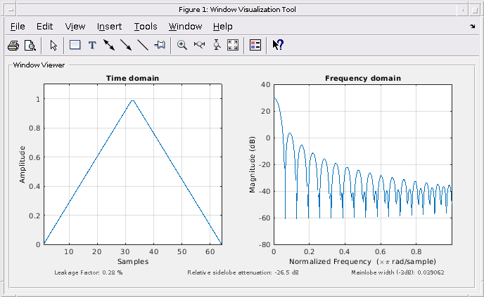 Figure Window Visualization Tool contains 2 axes objects and other objects of type uimenu, uitoolbar, uipanel. Axes object 1 with title Time domain contains an object of type line. Axes object 2 with title Frequency domain contains an object of type line.
