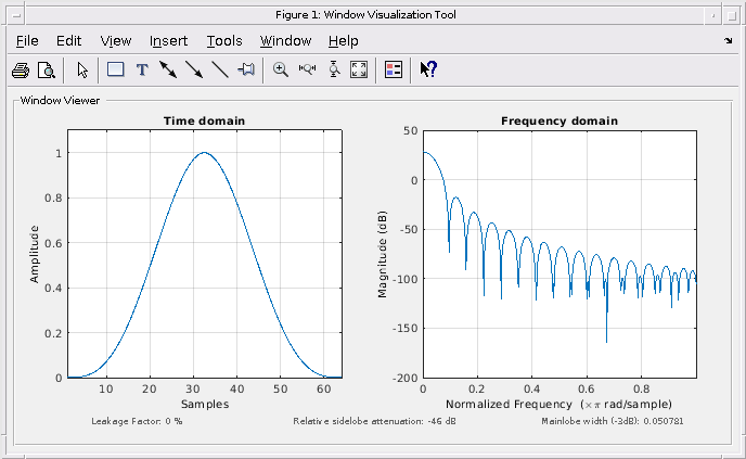 Figure Window Visualization Tool contains 2 axes objects and other objects of type uimenu, uitoolbar, uipanel. Axes object 1 with title Time domain contains an object of type line. Axes object 2 with title Frequency domain contains an object of type line.