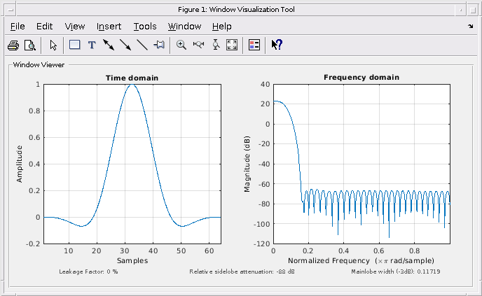 Figure Window Visualization Tool contains 2 axes objects and other objects of type uimenu, uitoolbar, uipanel. Axes object 1 with title Time domain contains an object of type line. Axes object 2 with title Frequency domain contains an object of type line.