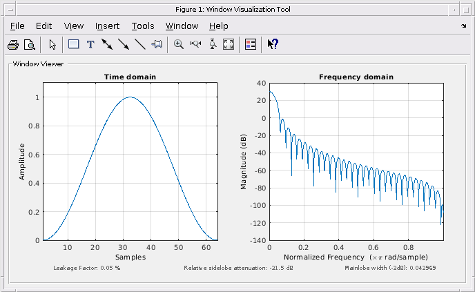Figure Window Visualization Tool contains 2 axes objects and other objects of type uimenu, uitoolbar, uipanel. Axes object 1 with title Time domain contains an object of type line. Axes object 2 with title Frequency domain contains an object of type line.