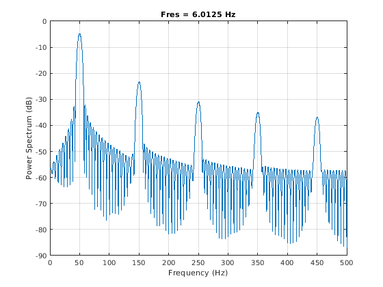 Figure contains an axes object. The axes object with title Fres = 6.0125 Hz contains an object of type line.