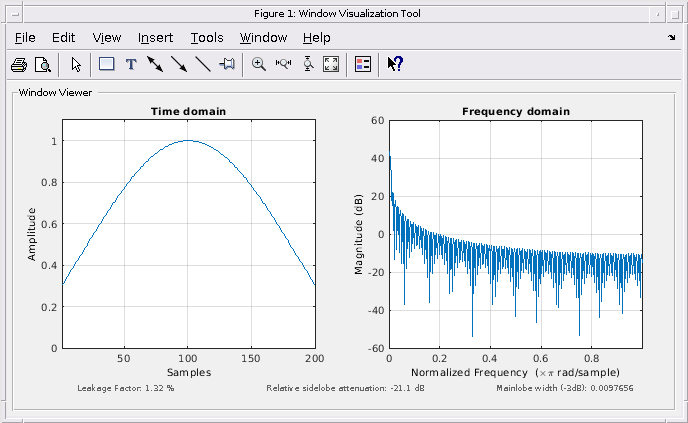 Figure Window Visualization Tool contains 2 axes objects and other objects of type uimenu, uitoolbar, uipanel. Axes object 1 with title Time domain contains an object of type line. Axes object 2 with title Frequency domain contains an object of type line.