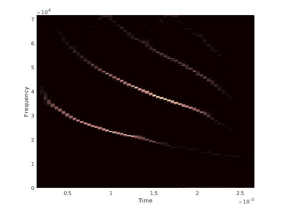 Figure contains an axes object. The axes object contains an object of type surface.
