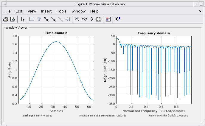 Figure Window Visualization Tool contains 2 axes objects and other objects of type uimenu, uitoolbar, uipanel. Axes object 1 with title Time domain contains an object of type line. Axes object 2 with title Frequency domain contains an object of type line.