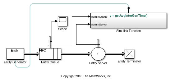 SIMEVENTS Matlab. Feedback Matlab. SIMEVENTS.