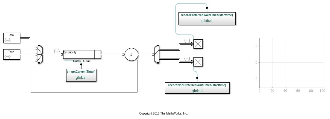 Global task. Мультитаскинг схема.