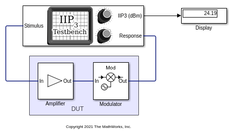 Measure IIP3 of Device Under Test