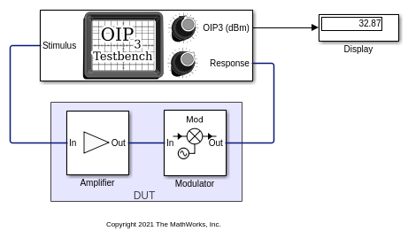 Measure OIP3 of Device Under Test