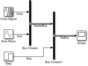 Group Signal Lines Within a Component