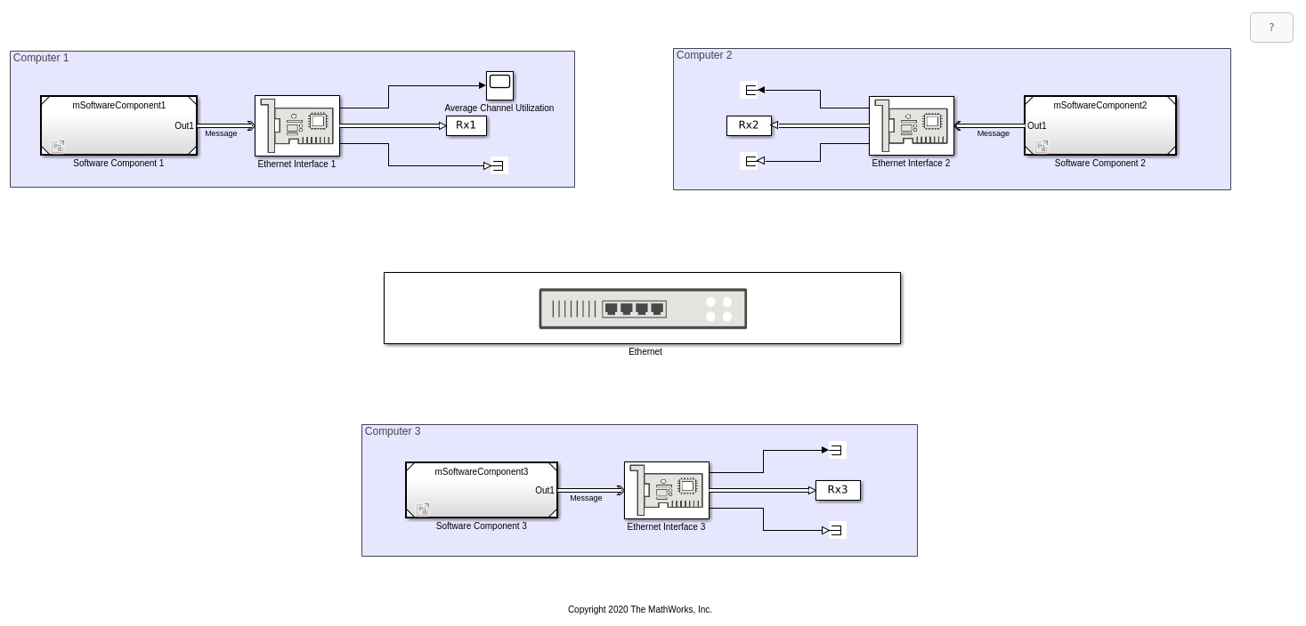 Смоделируйте коммуникационную сеть Ethernet с протоколом CSMA/CD