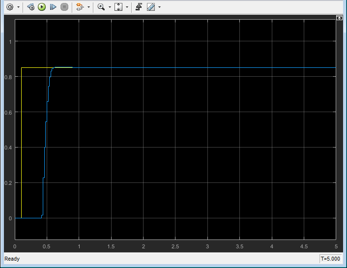 Magnetic Levitation Controller Tuning