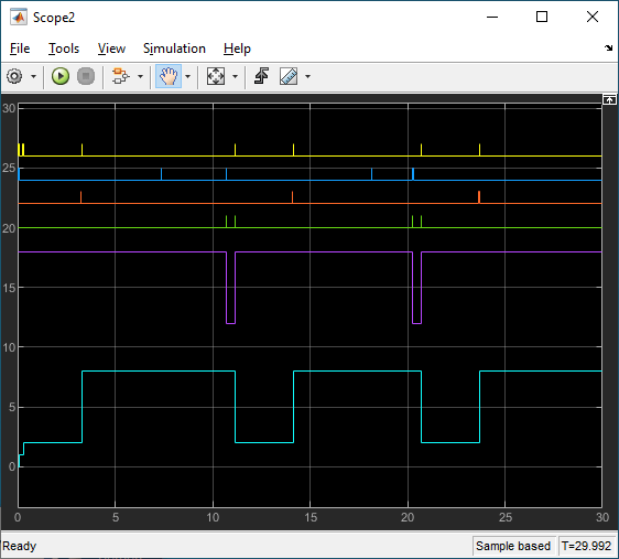 EtherCAT® Protocol Detect Network Failure and Reset
