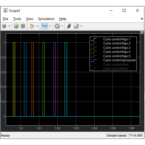 EtherCAT® Protocol Sequenced Writing CoE Slave Configuration Variables