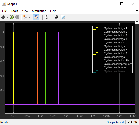 EtherCAT® Protocol Sequenced Writing SoE Slave Configuration Variables