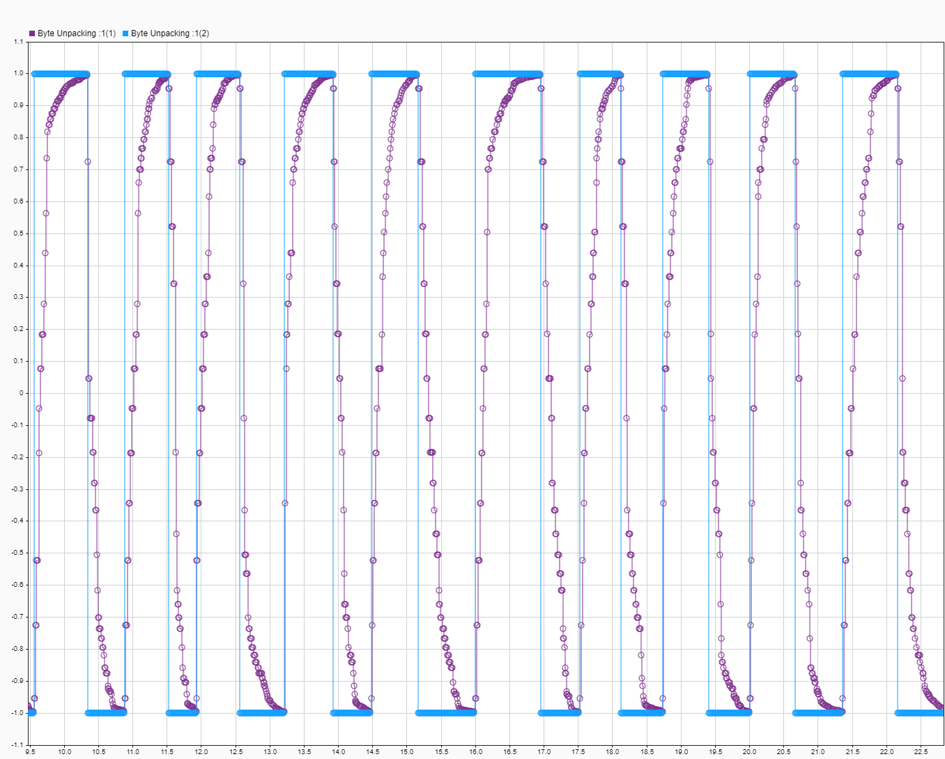 Simulink Real-Time — Примеры